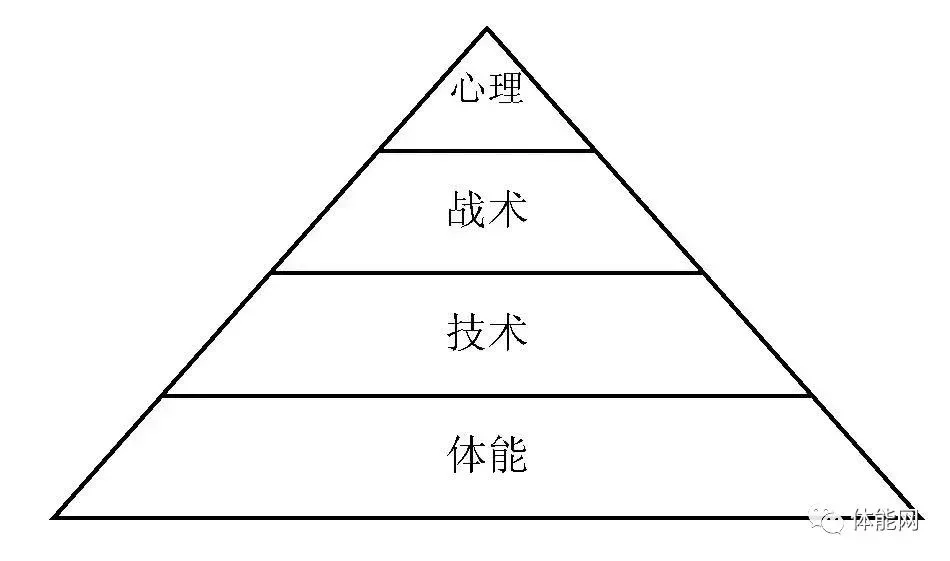 如何通过团队训练提升分卫配合能力_2