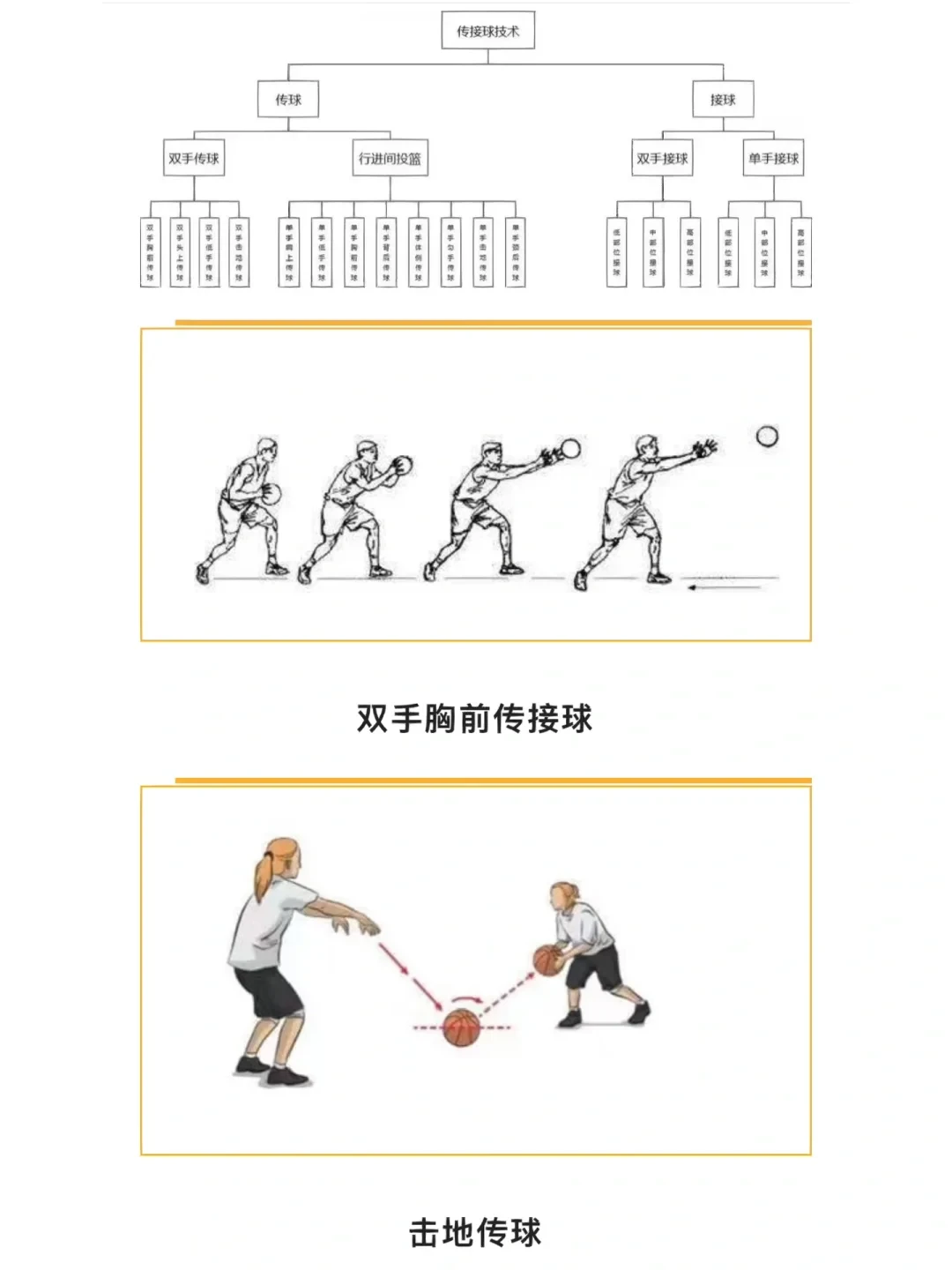 青少年篮球训练方法图解